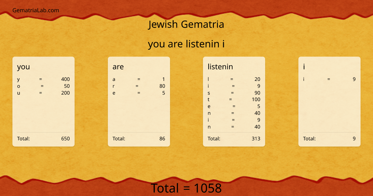 you are listenin i in jewish Gematria